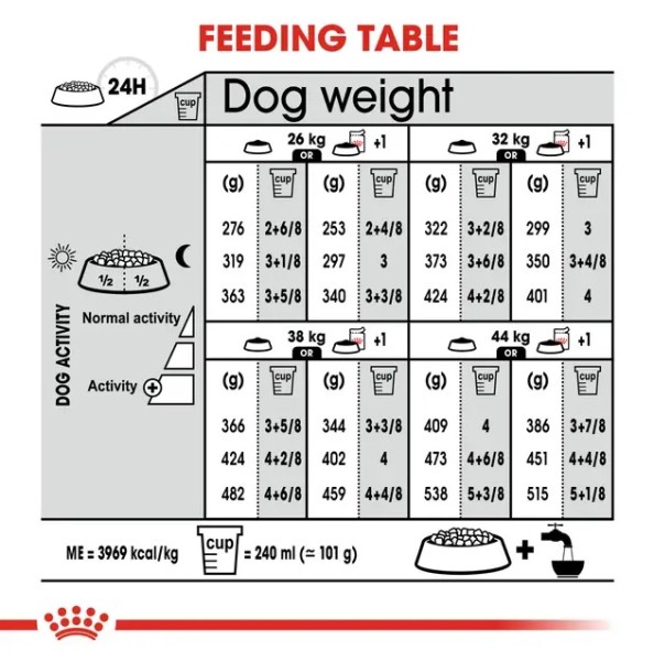 Royal Canin Dermacomfort Care Maxi - Суха храна за кучета предразположени към кожни раздразнения и сърбеж - 12 кг